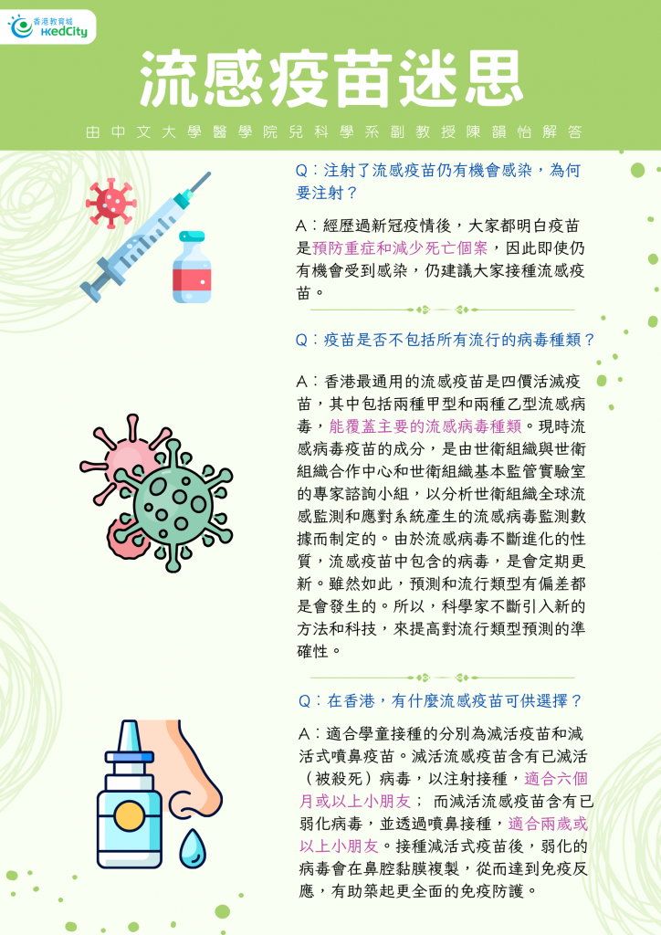流感疫苗迷思 (