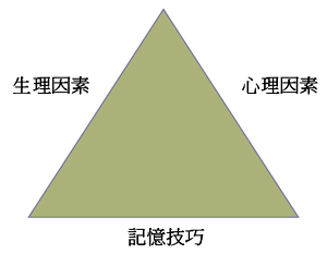 影響記憶的三大因素