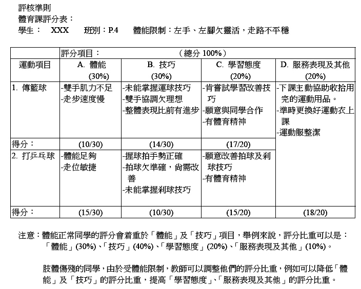 體育課評核準則